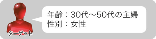 ターゲット: 年齢:30代~50代の主婦、性別:女性